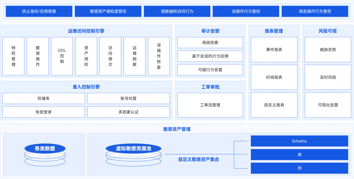 盛世集团·(中国大陆)官方网站