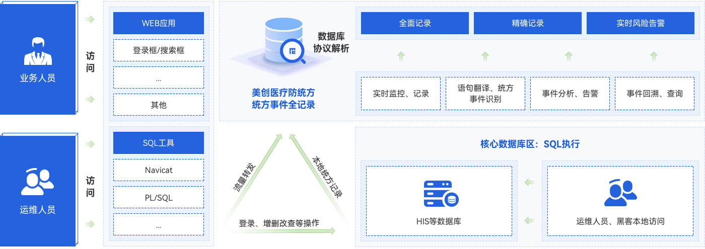 盛世集团·(中国大陆)官方网站