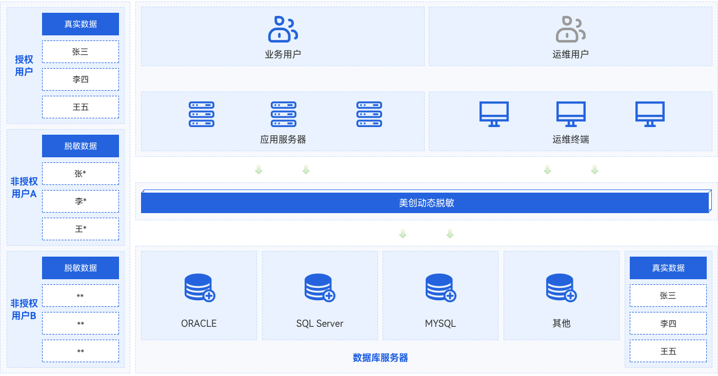 盛世集团·(中国大陆)官方网站