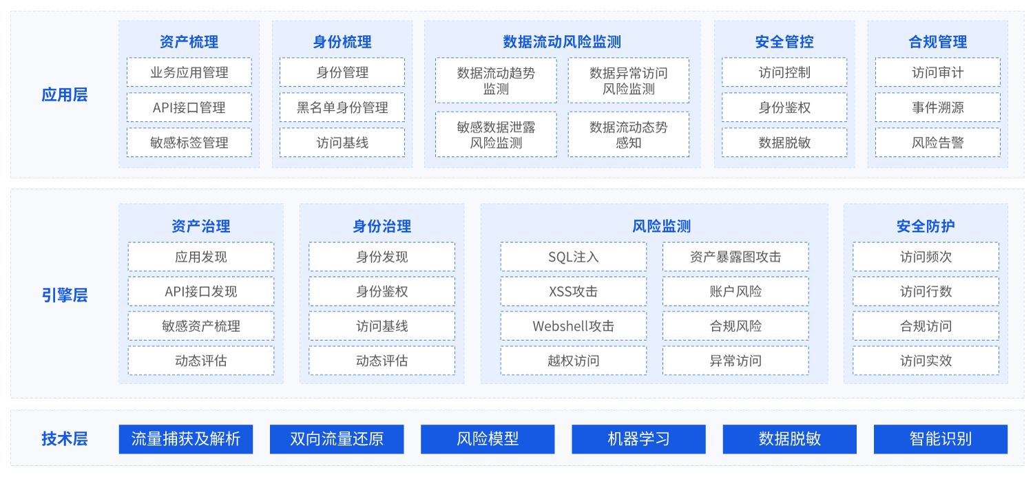 盛世集团·(中国大陆)官方网站