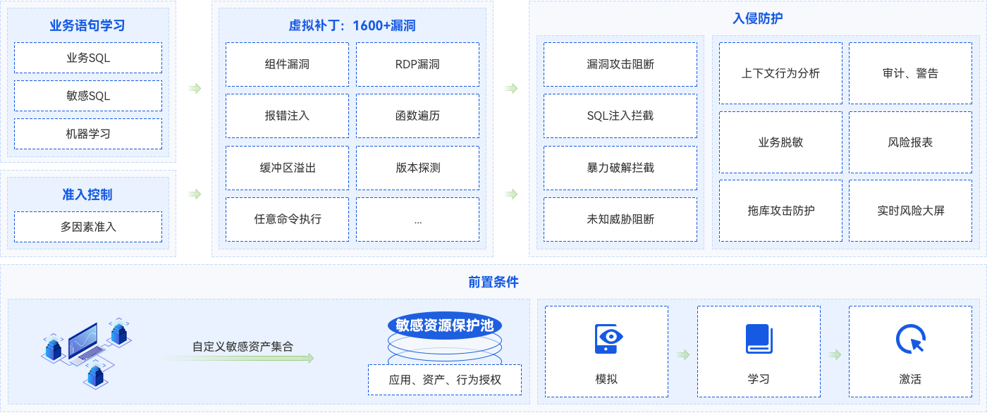 盛世集团·(中国大陆)官方网站
