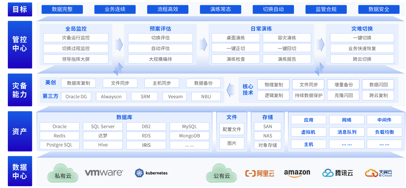 盛世集团·(中国大陆)官方网站