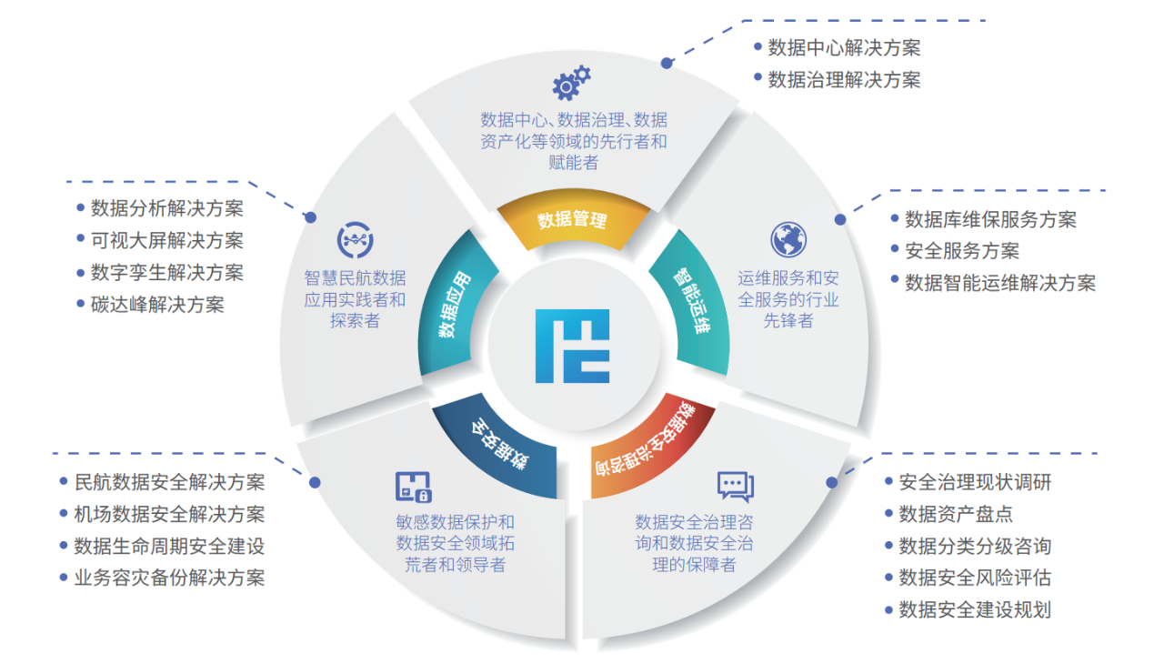 盛世集团·(中国大陆)官方网站