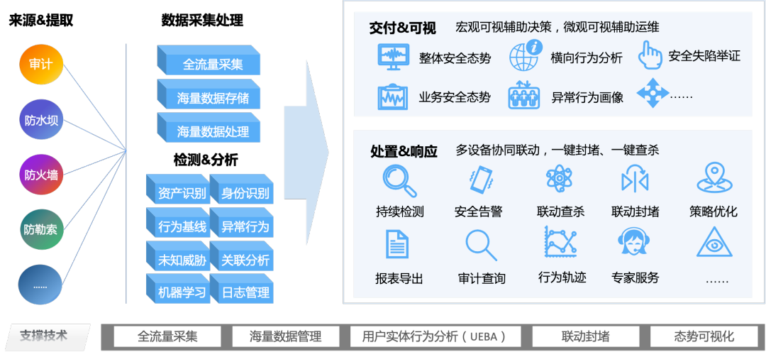盛世集团·(中国大陆)官方网站
