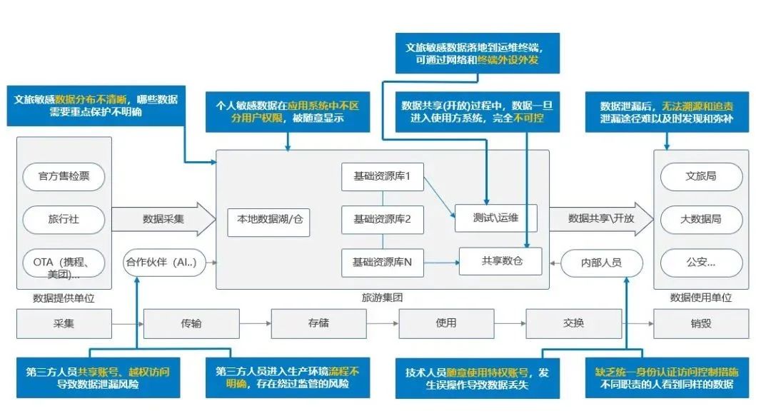 盛世集团·(中国大陆)官方网站