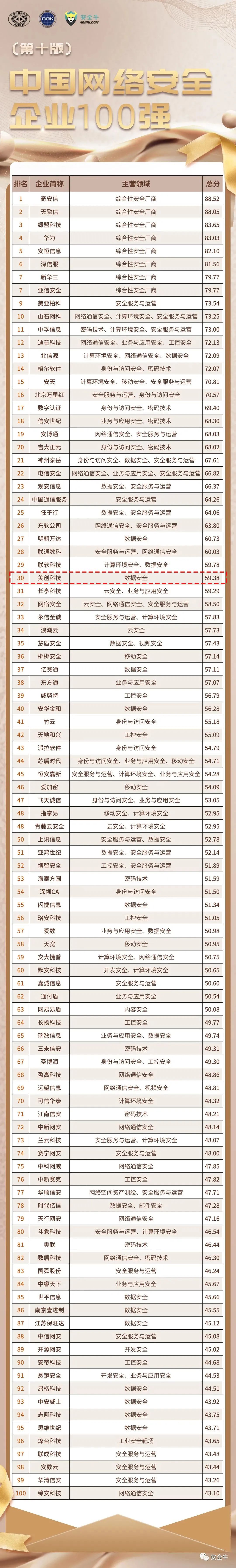 盛世集团·(中国大陆)官方网站