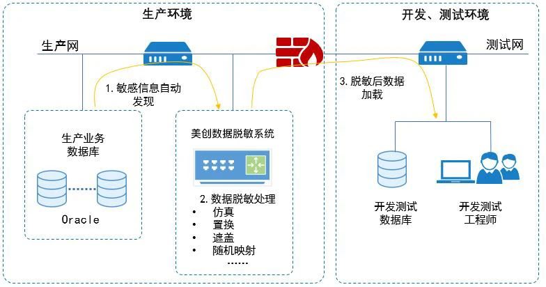 盛世集团·(中国大陆)官方网站