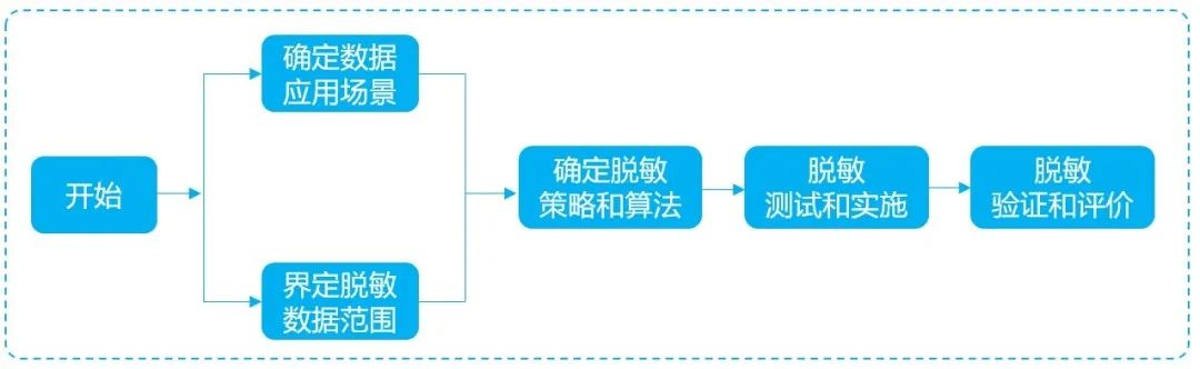 盛世集团·(中国大陆)官方网站