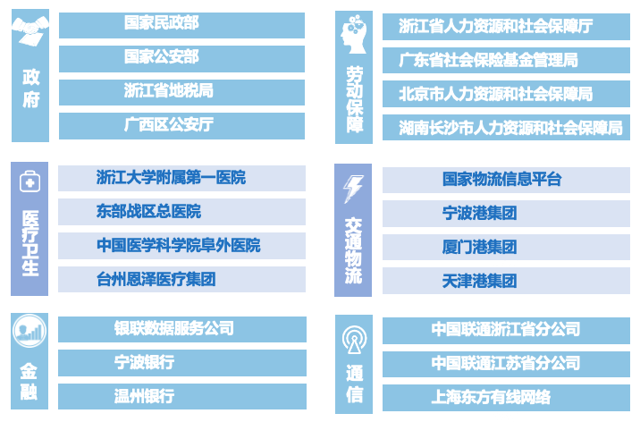 盛世集团·(中国大陆)官方网站