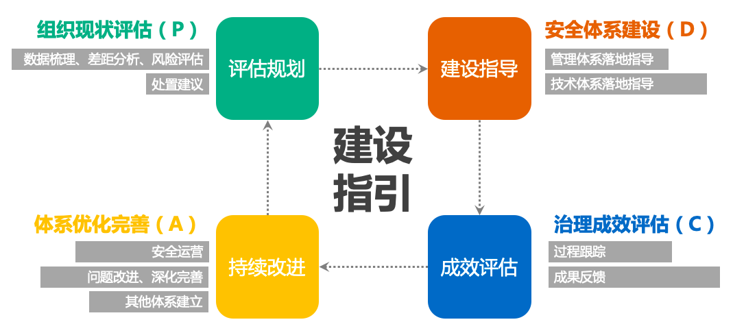 盛世集团·(中国大陆)官方网站