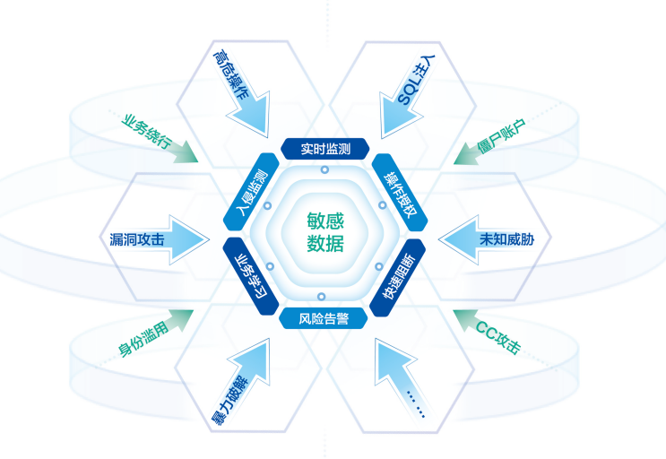 盛世集团·(中国大陆)官方网站