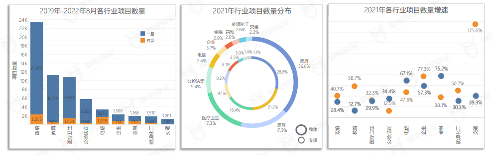 盛世集团·(中国大陆)官方网站