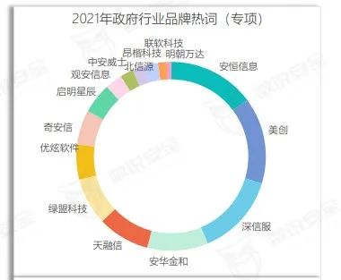盛世集团·(中国大陆)官方网站