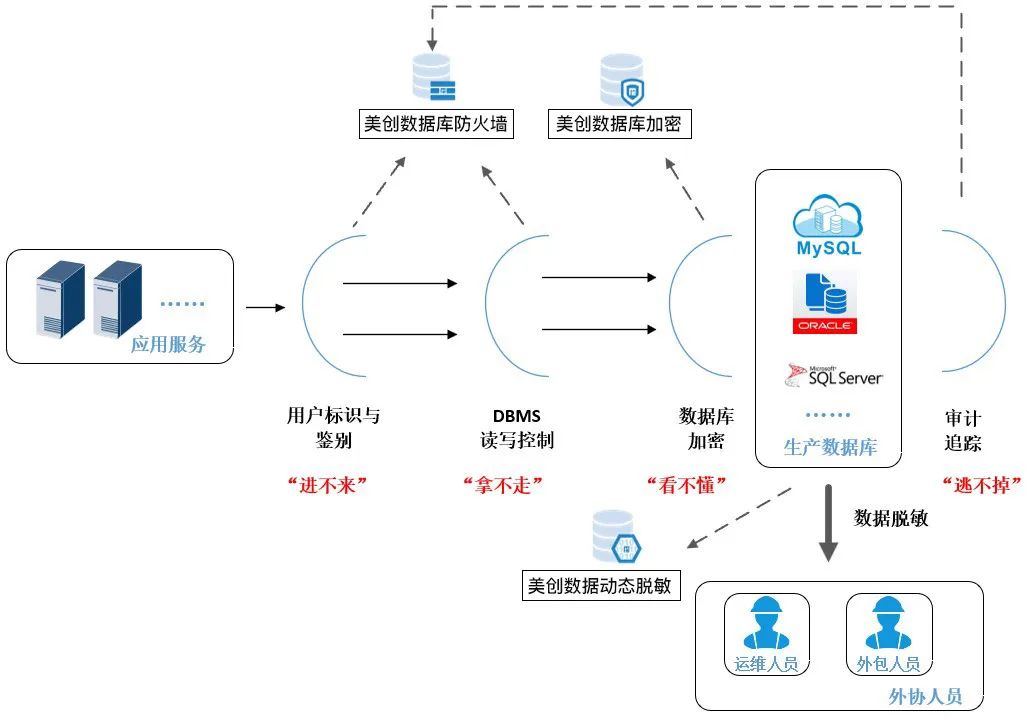 盛世集团·(中国大陆)官方网站