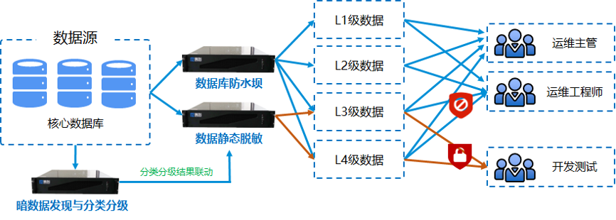 盛世集团·(中国大陆)官方网站