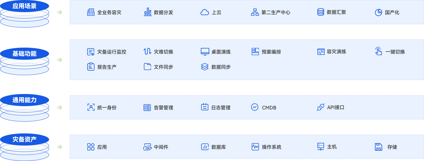 盛世集团·(中国大陆)官方网站