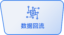 盛世集团·(中国大陆)官方网站